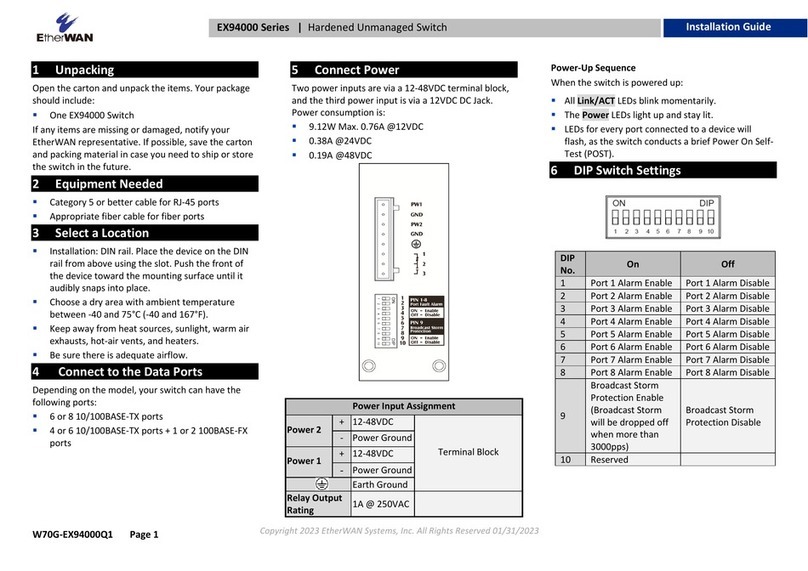 EtherWAN EX94000 User manual