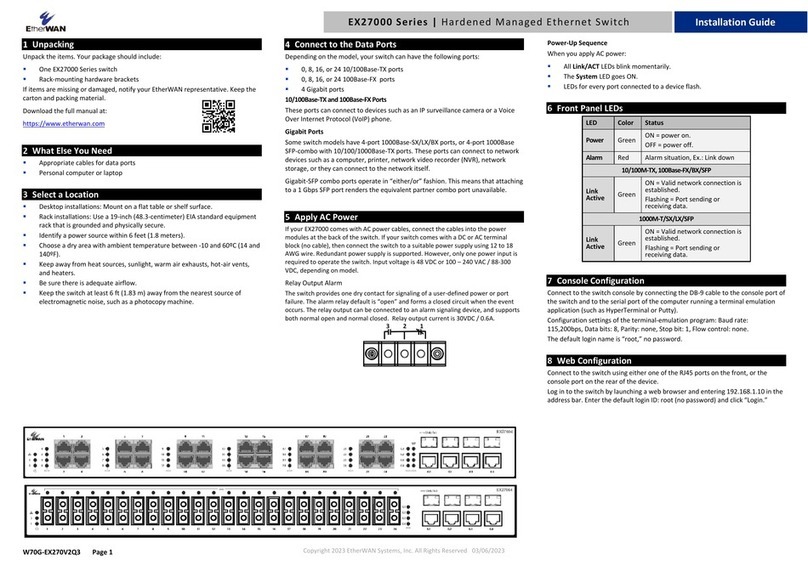 EtherWAN EX27000 Series User manual EtherWAN EX27000 Series User manual