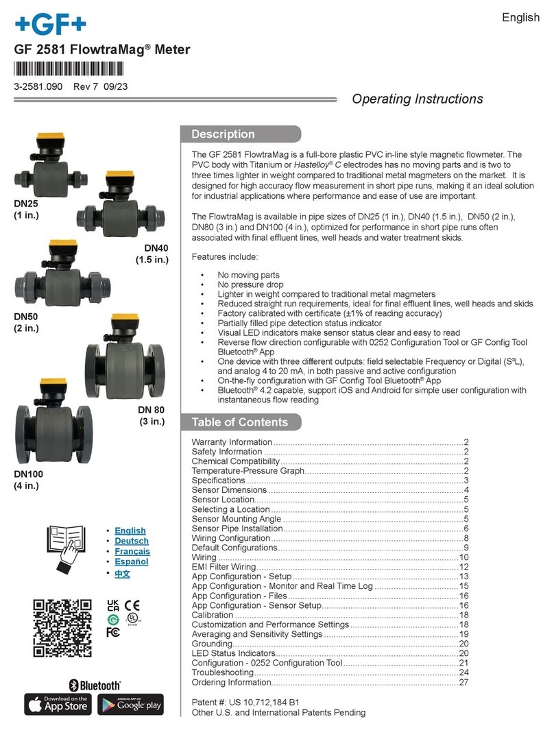 GF FlowtraMag GF 2581 operating instructions