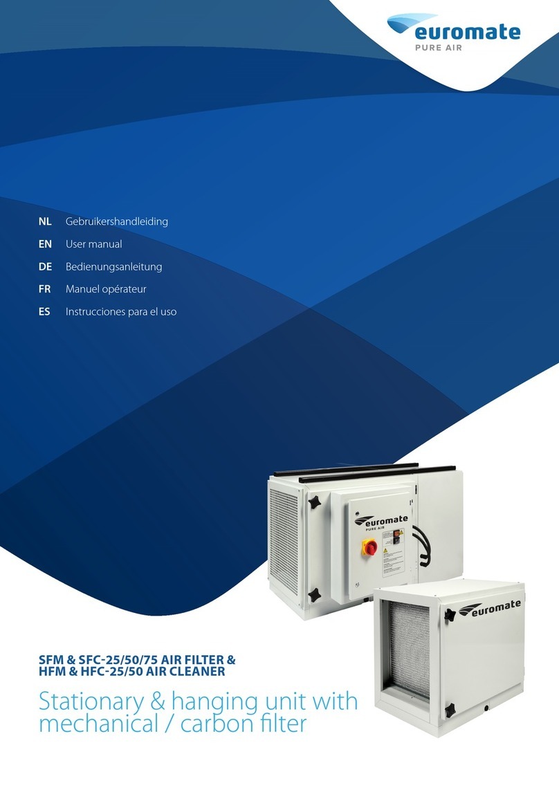 Euromate SFM-25 user manual