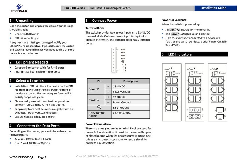 EtherWAN EX43000 series User manual EtherWAN EX43000 series User manual