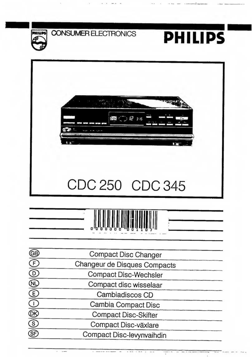 Philips CDC 250 User manual
