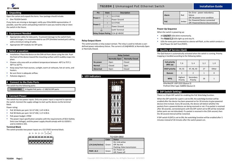 EtherWAN TG103H User manual