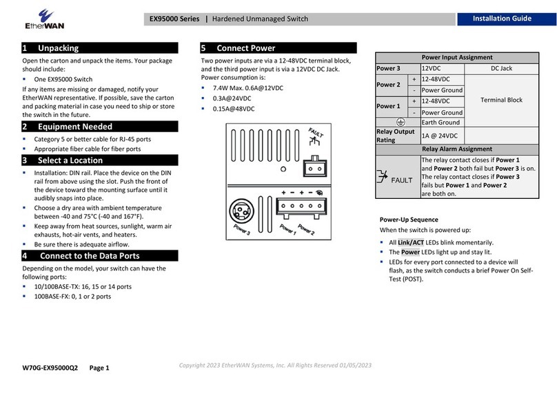 EtherWAN EX95000 Series User manual EtherWAN EX95000 Series User manual