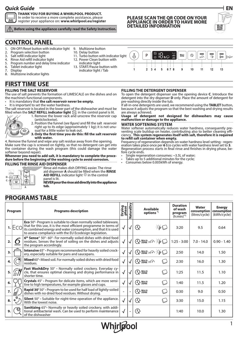 Whirlpool WIO 3T133 PLE User manual