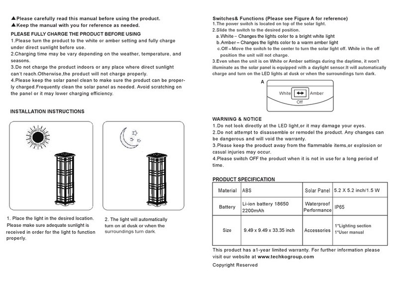 Techko SJL-643 User manual