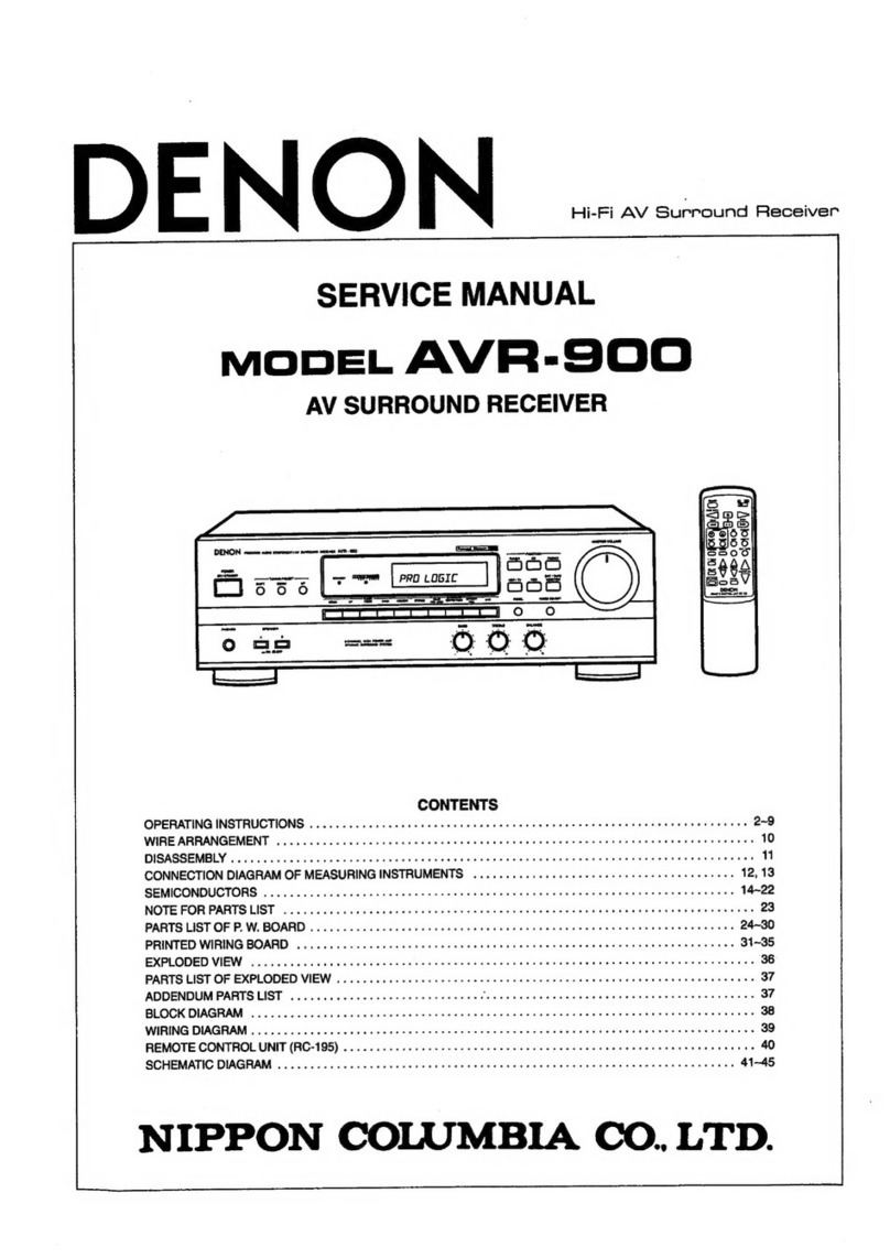 Denon AVR-900 User manual