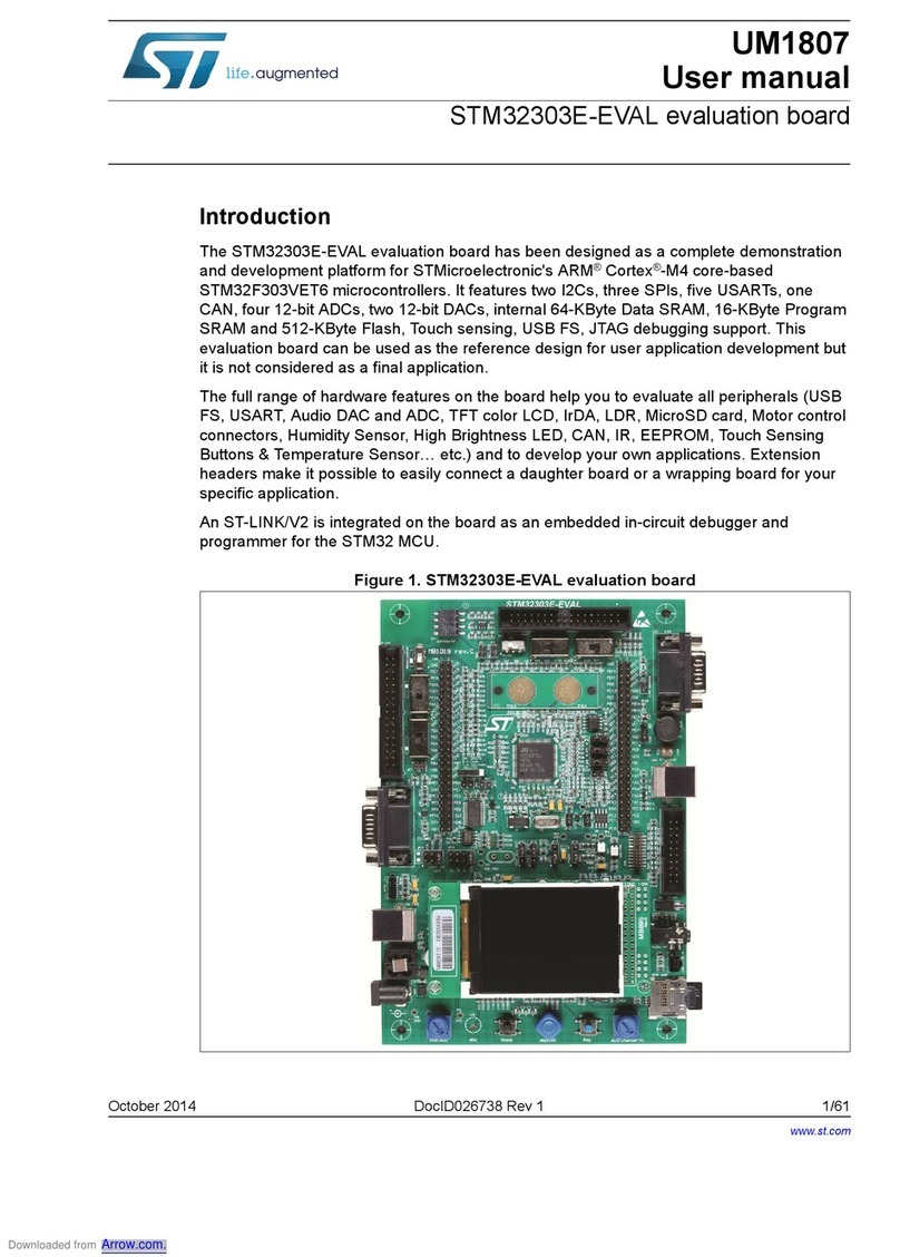 ST STM32303E-EVAL User manual ST STM32303E-EVAL User manual
