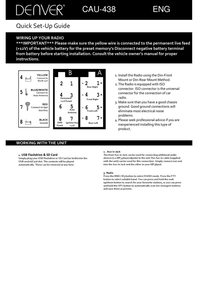 Denver CAU-438 Quick setup guide