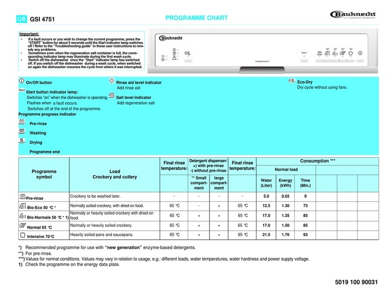 Bauknecht GSI 4751 User manual