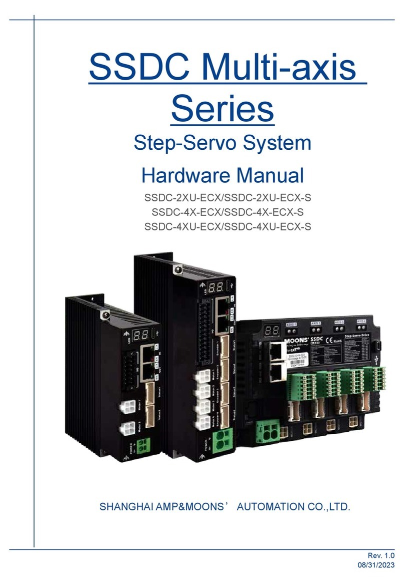 Moons' SSDC Multi-axis Series User manual Moons' SSDC Multi-axis Series User manual