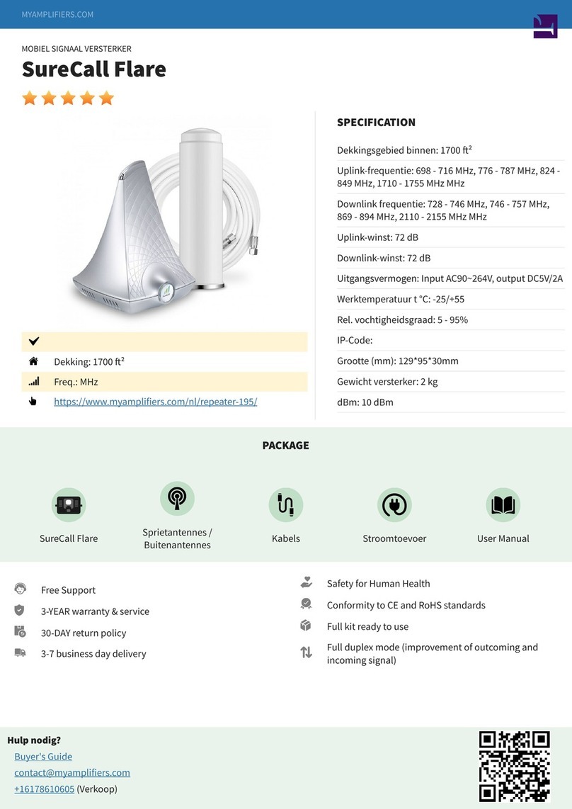 SureCall Flare User manual