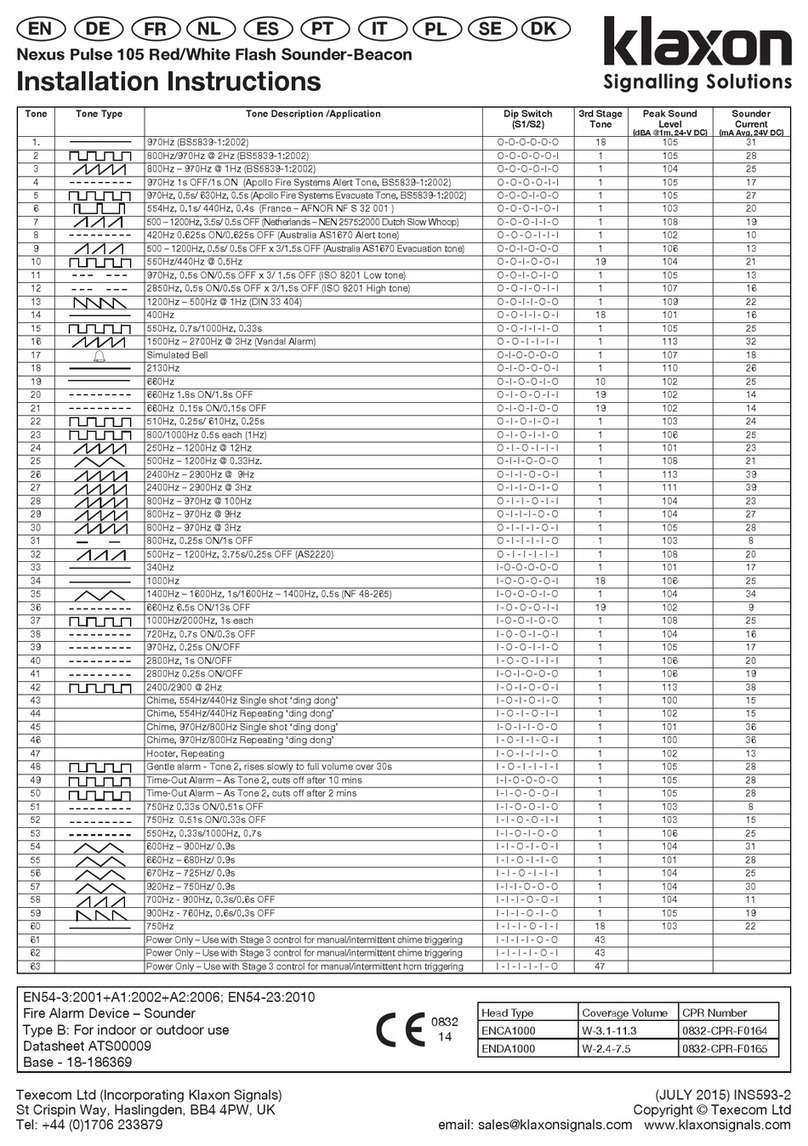 Klaxon Nexus Pulse 105 User manual Klaxon Nexus Pulse 105 User manual