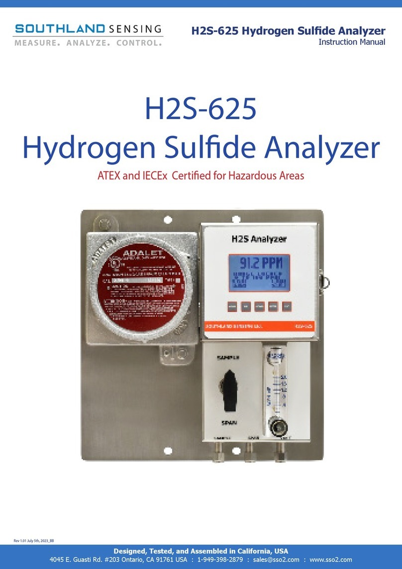 Southland H2S-625 instruction manual Southland H2S-625 instruction manual