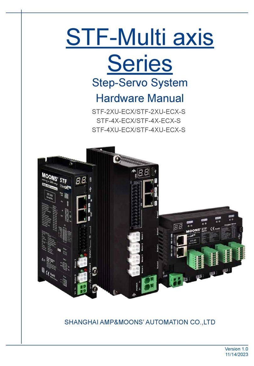 Moons' STF-Multi axis Series User manual Moons' STF-Multi axis Series User manual