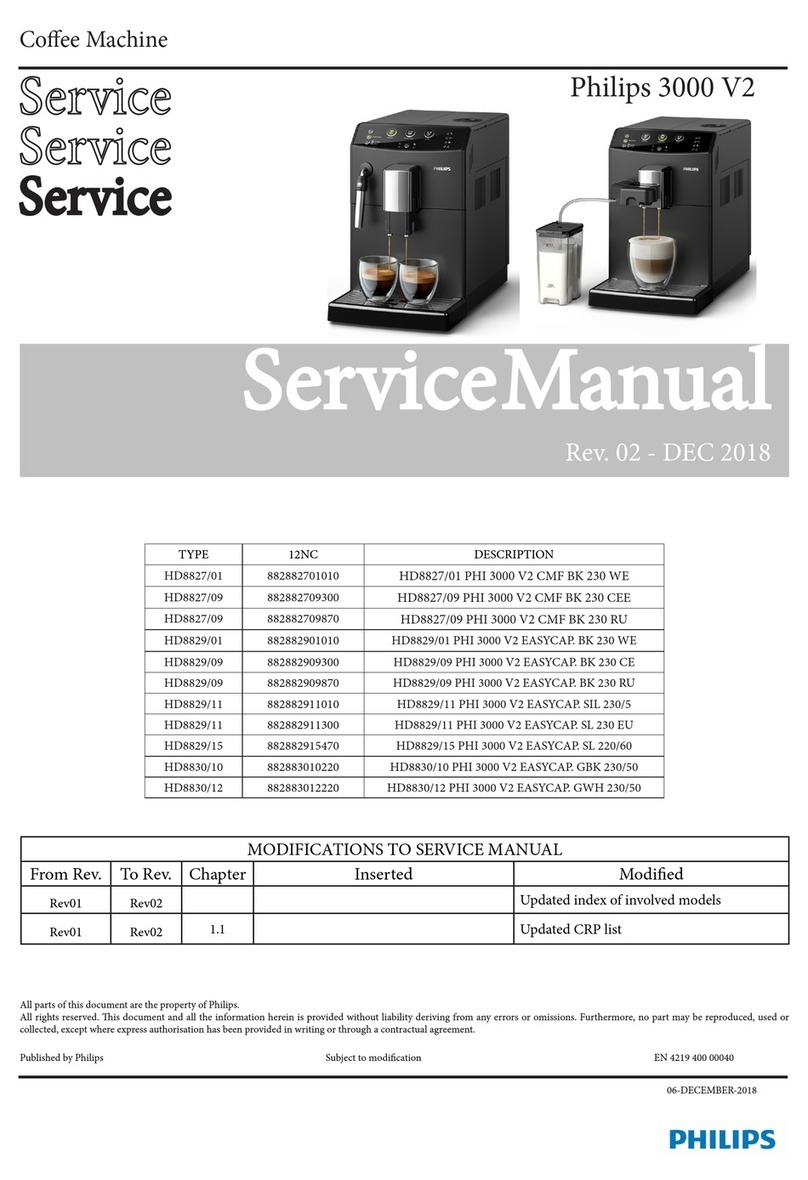 Philips 3000 V2 User manual