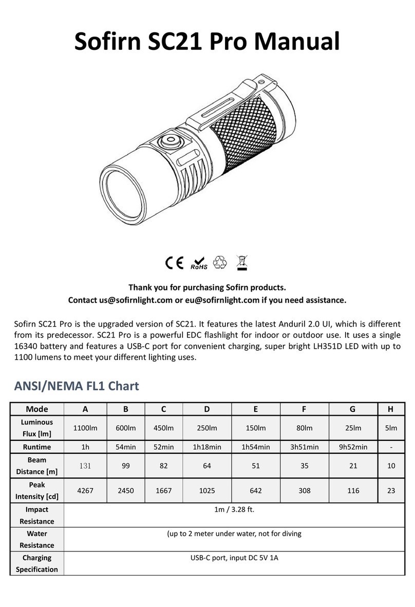 Sofirn SC21 Pro manual