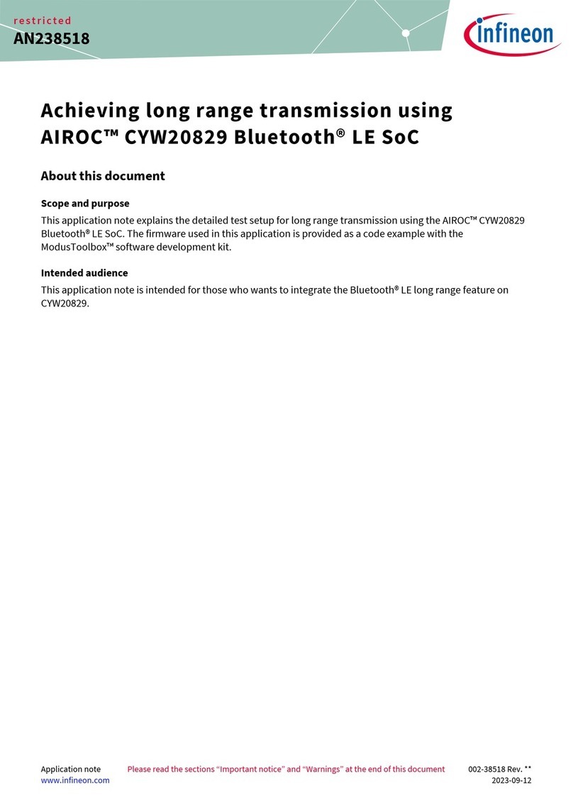 Infineon AIROC CYW20829 User manual