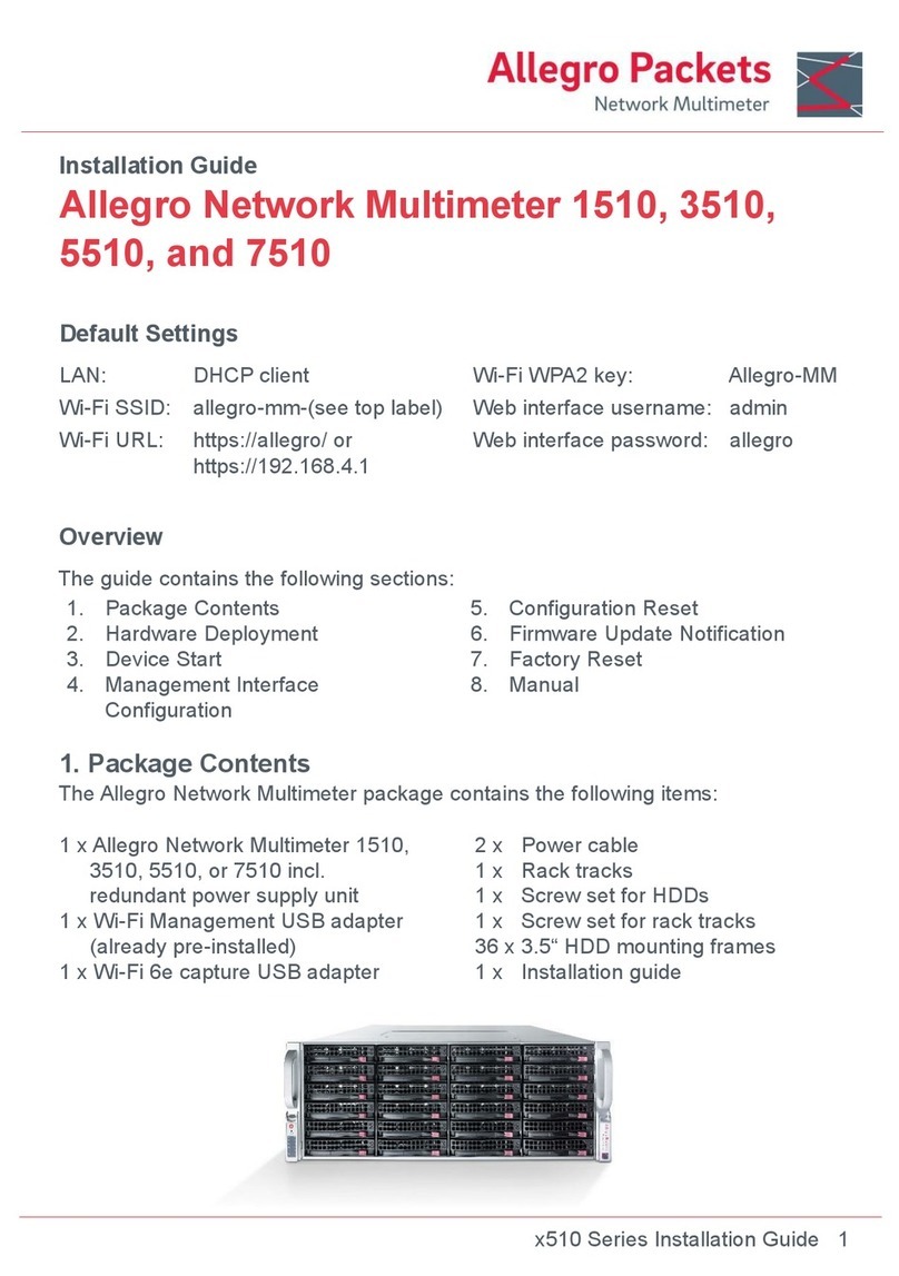 Allegro Packets 1510 User manual