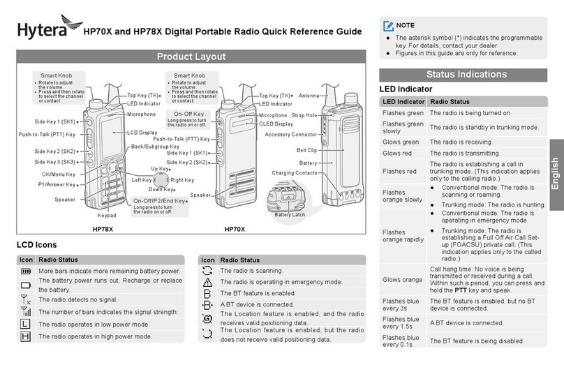 Hytera HP70X Quick reference guide