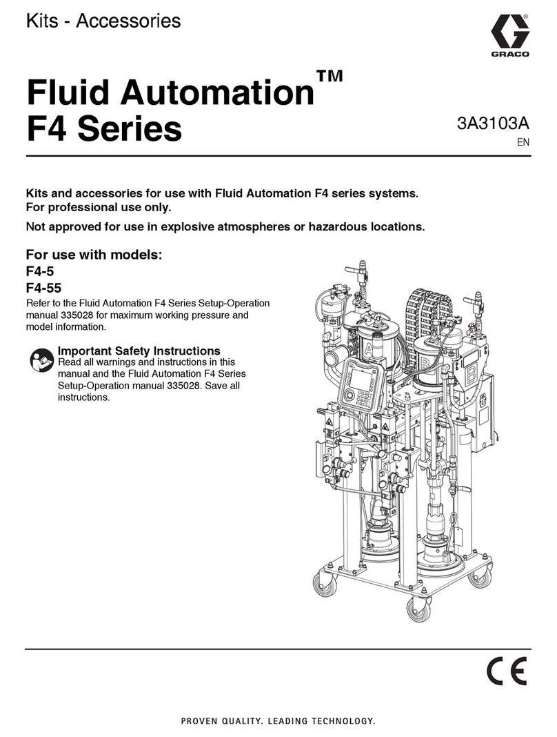 Graco Fluid Automation F4 Series User manual