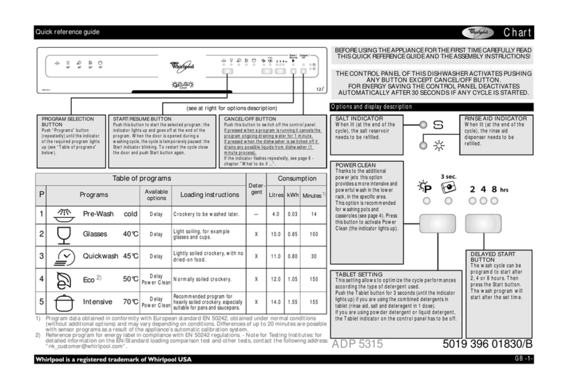 Whirlpool ADP 5315 Quick reference guide Whirlpool ADP 5315 Quick reference guide