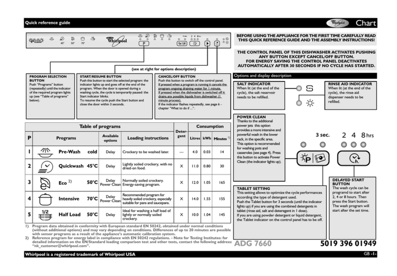 Whirlpool ADG 7660 Quick reference guide