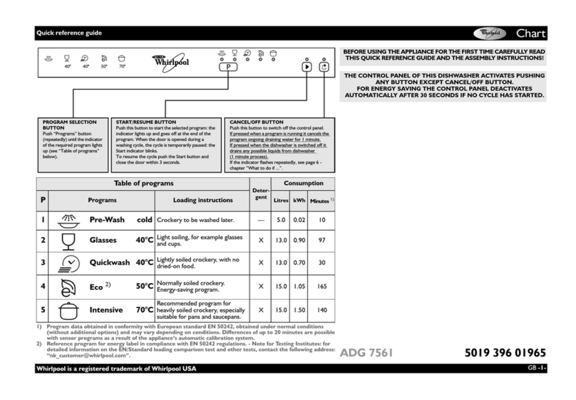 Whirlpool ADG 7561 User manual