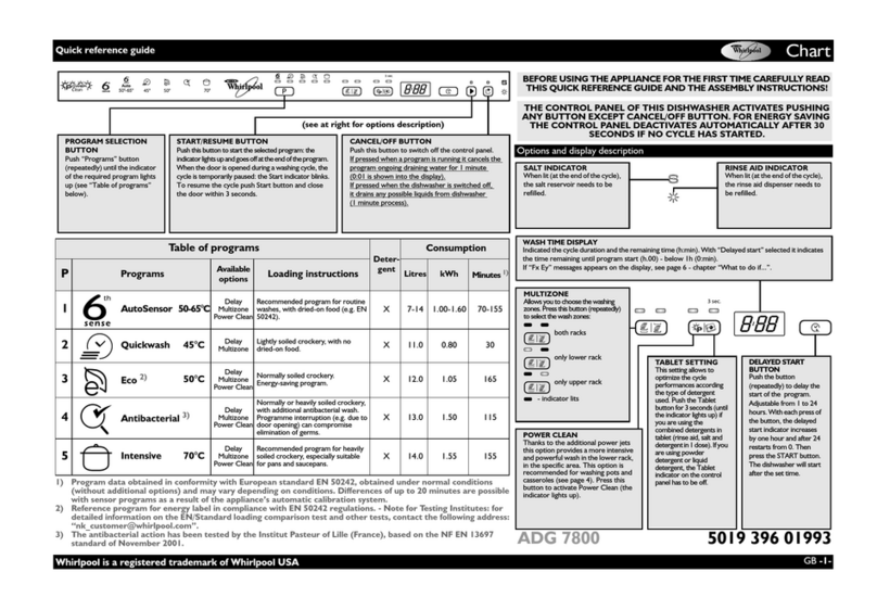 Whirlpool ADG 7800 Quick reference guide
