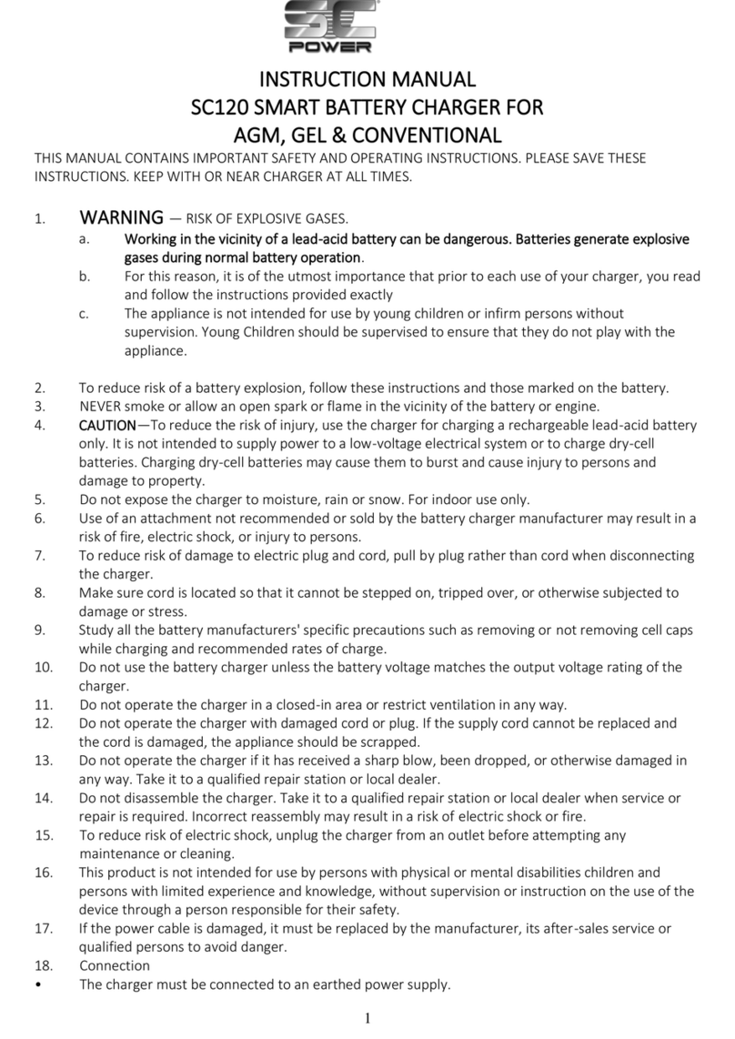 SC POWER SC120 instruction manual