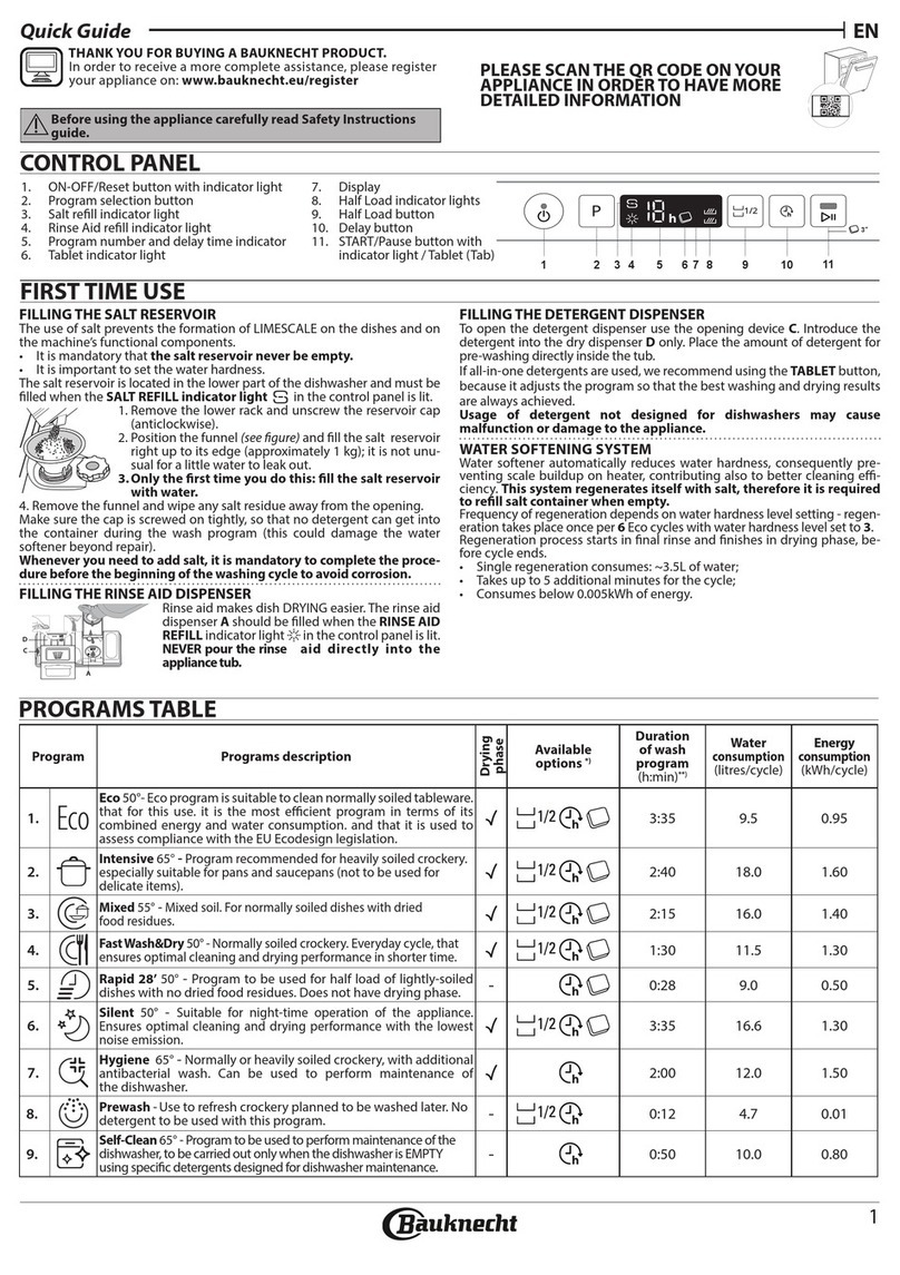 Bauknecht B2I HKD526 A quick guide