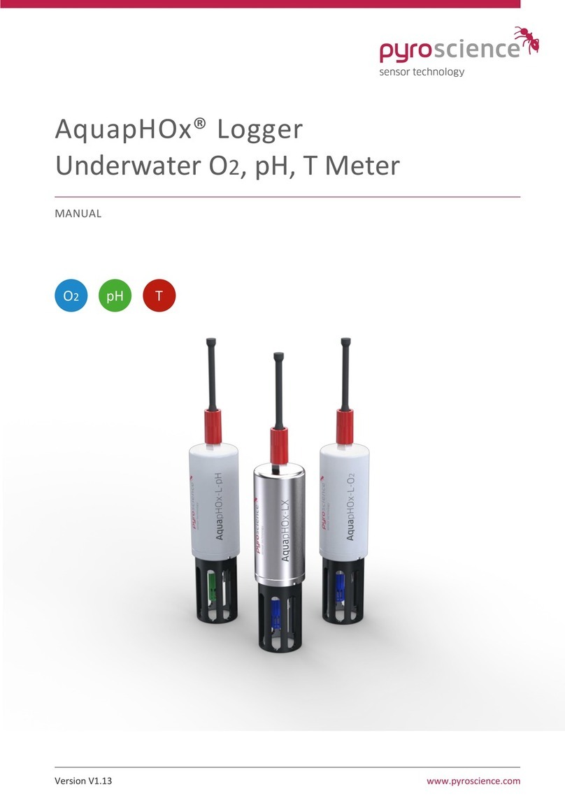 pyroscience AquapHOx User manual pyroscience AquapHOx User manual