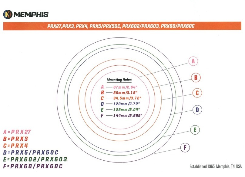 Memphis PRX27 User manual