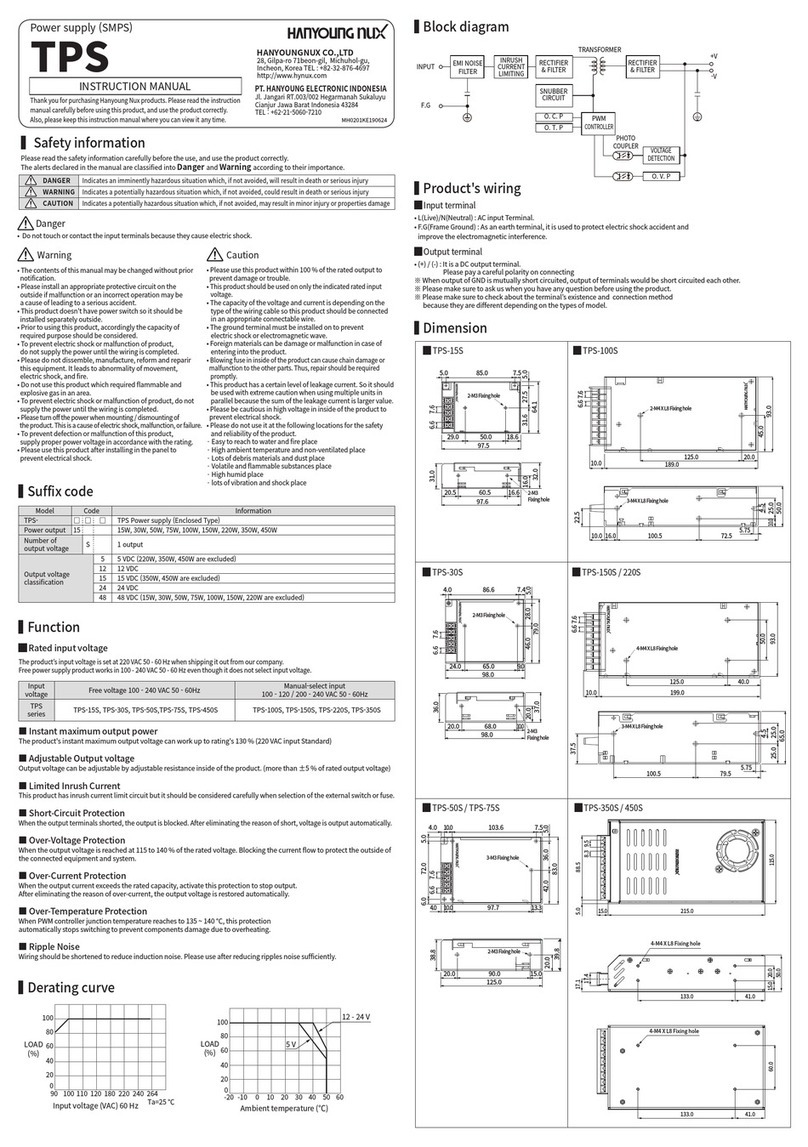 HANYOUNG NUX TPS Series User manual