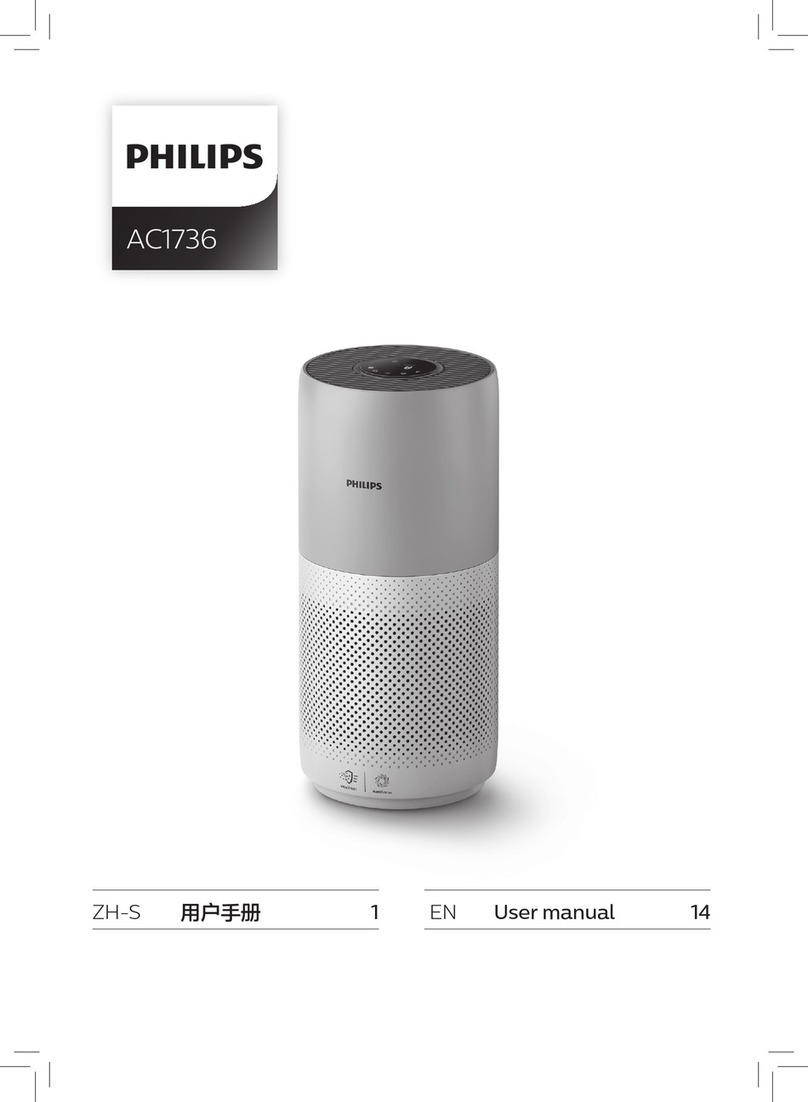 Philips AC1736 User manual