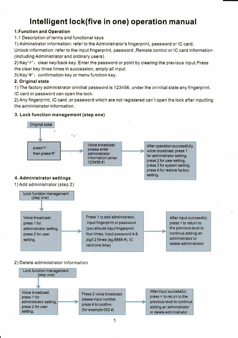 Cronte F005 Operation manual