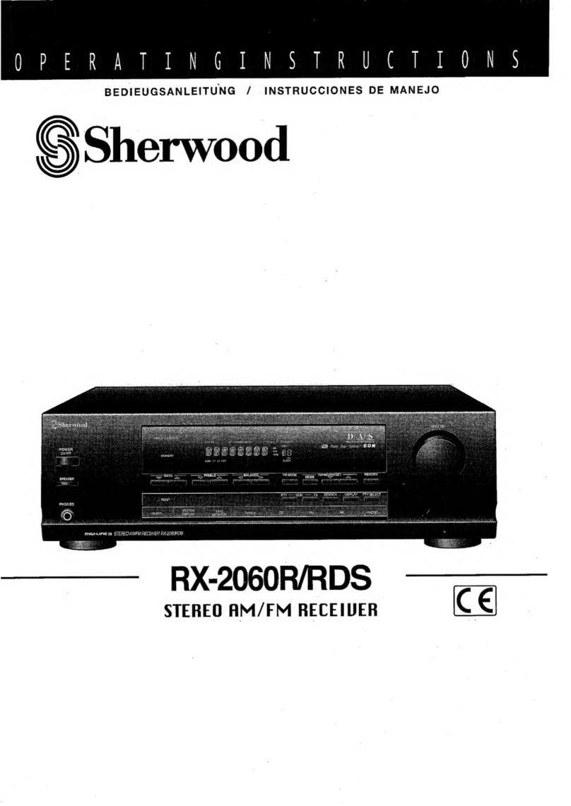 Sherwood RX-2060R User manual