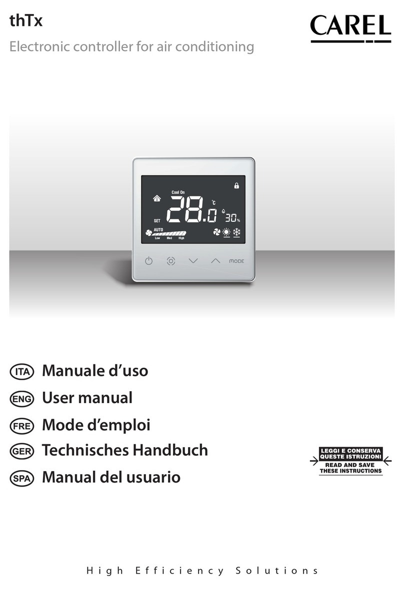 Carel thTx User manual