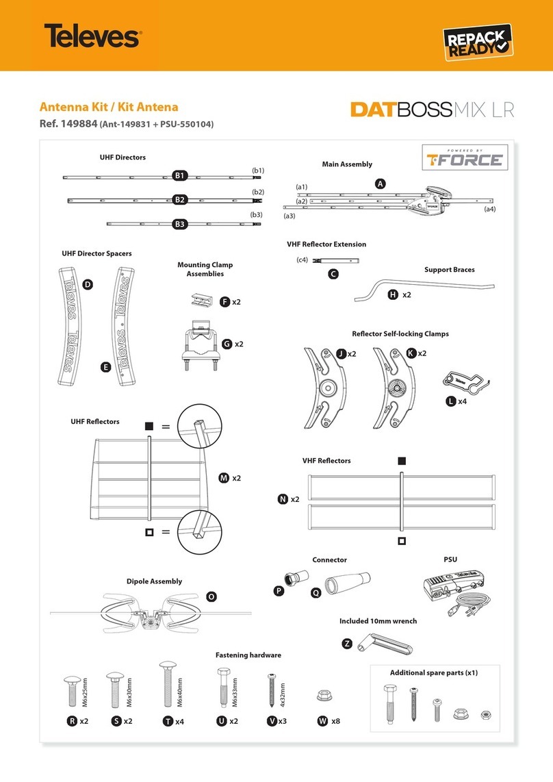 Televes 149884 manual