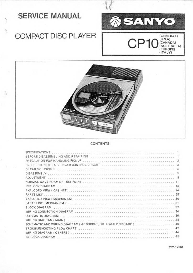 Sanyo CP10 User manual Sanyo CP10 User manual
