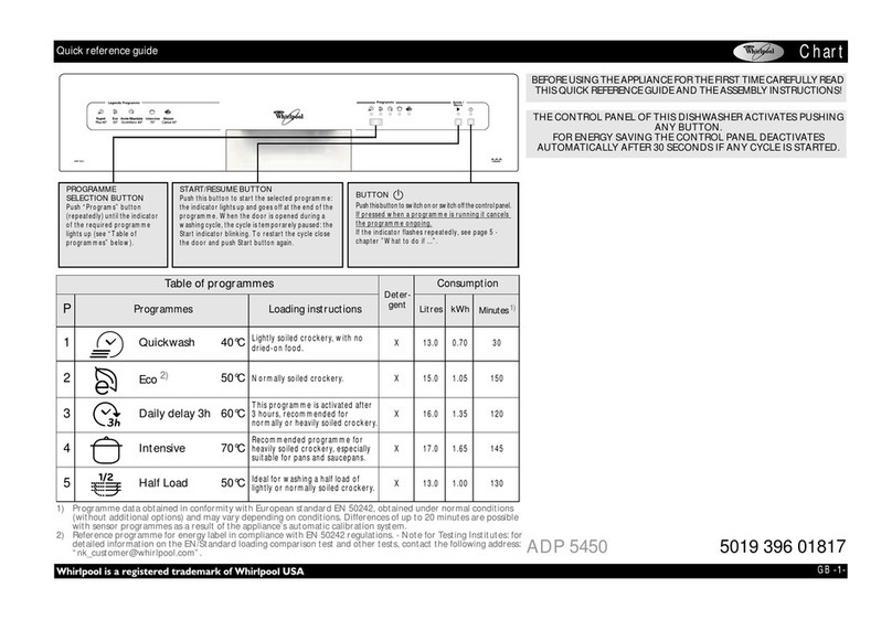 Whirlpool ADP 5450 User manual