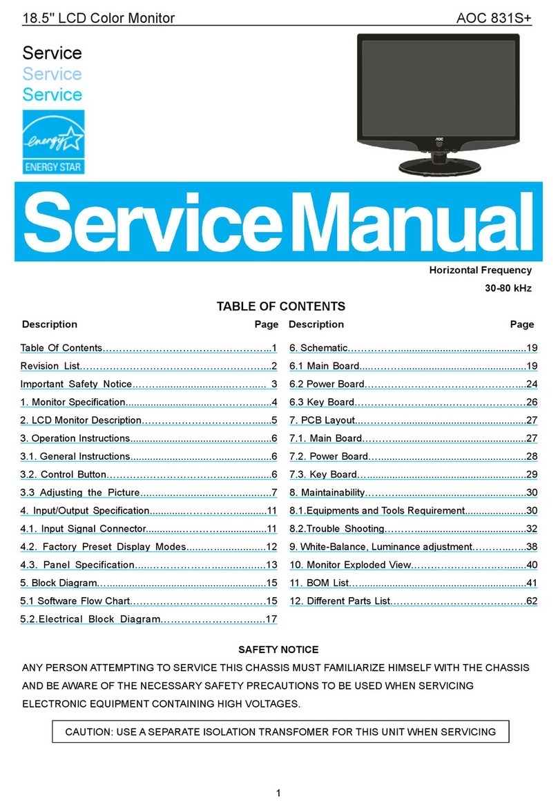 AOC 831S+ User manual