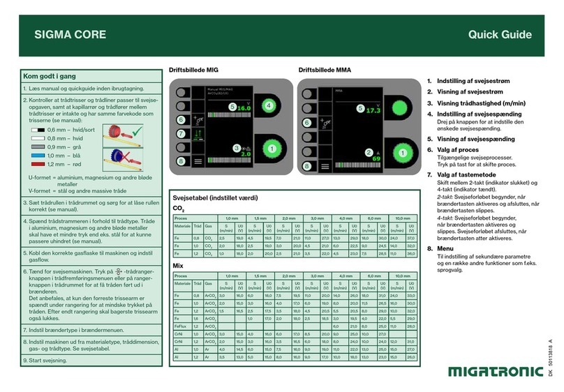 Migatronic SIGMA ONE quick guide