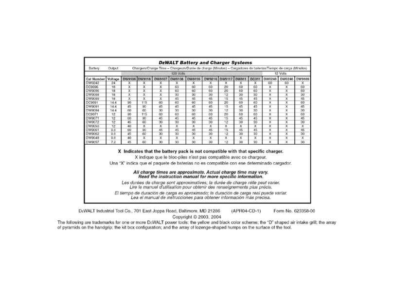 DeWalt XRP DC980 User manual