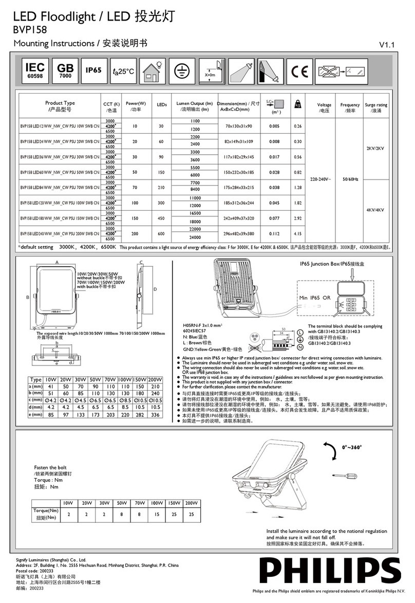 Philips BVP158 User manual