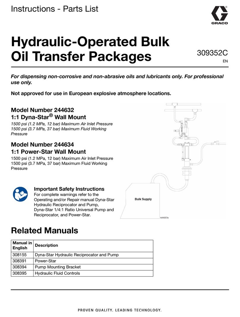 Graco 244632 Operation manual