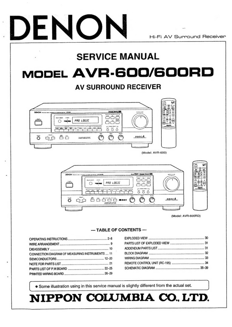 Nippon Denon AVR-600 Service manual