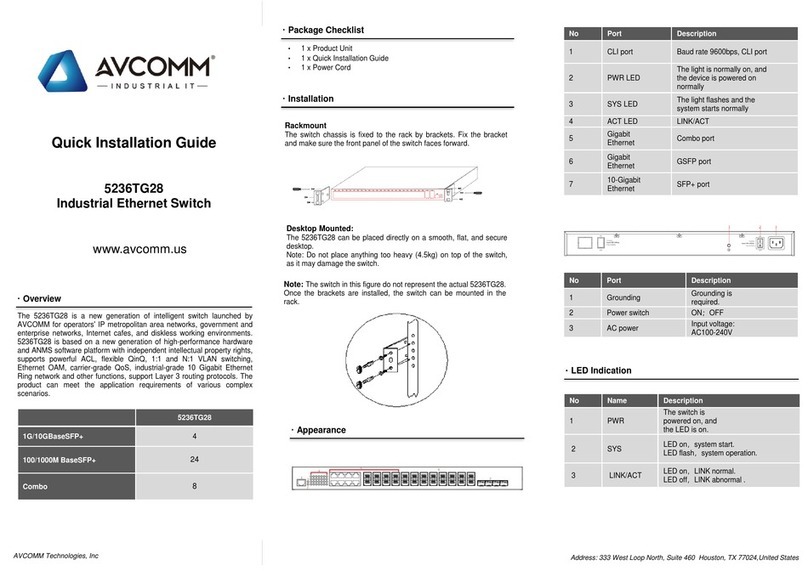 AVCOMM 5236TG28 User manual
