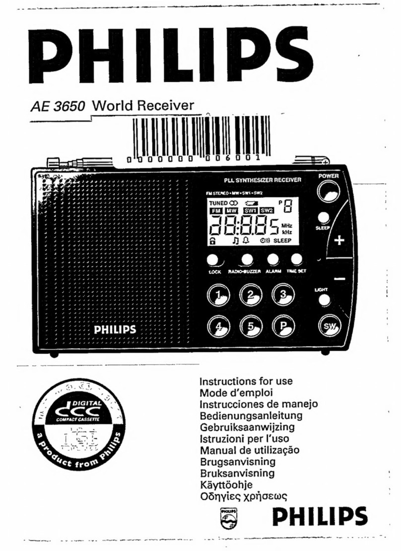 Philips AE3650 User manual Philips AE3650 User manual
