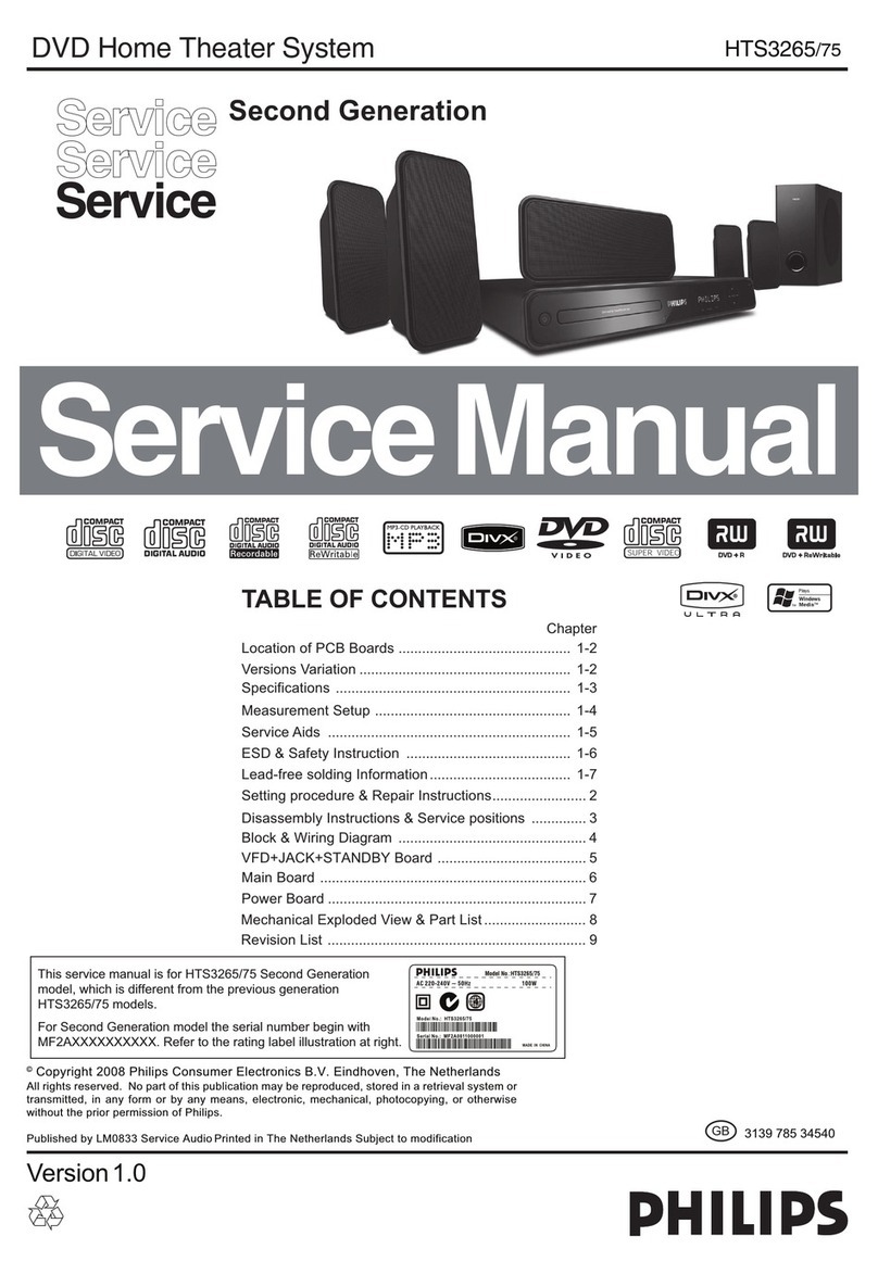 Philips HTS3265/75 User manual